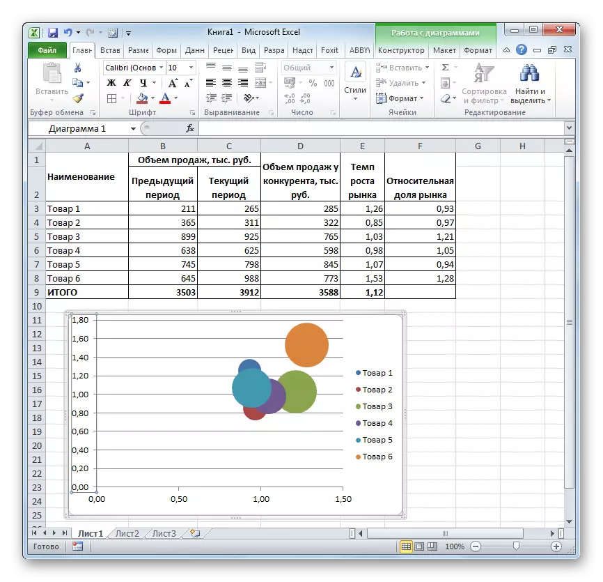 Diagrama este construit în Microsoft Excel