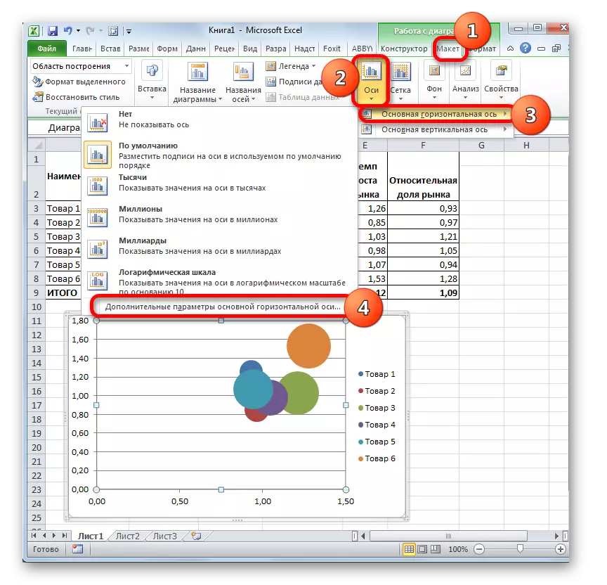 Du-te la setările axei orizontale în Microsoft Excel