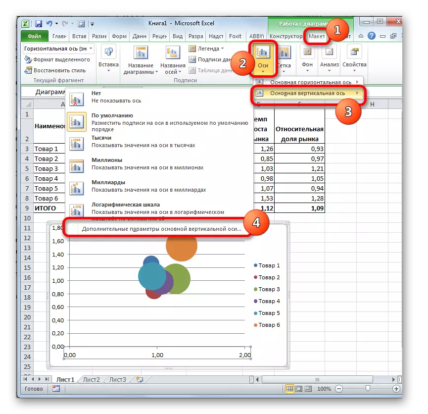 Mergeți la setările axei verticale din Microsoft Excel