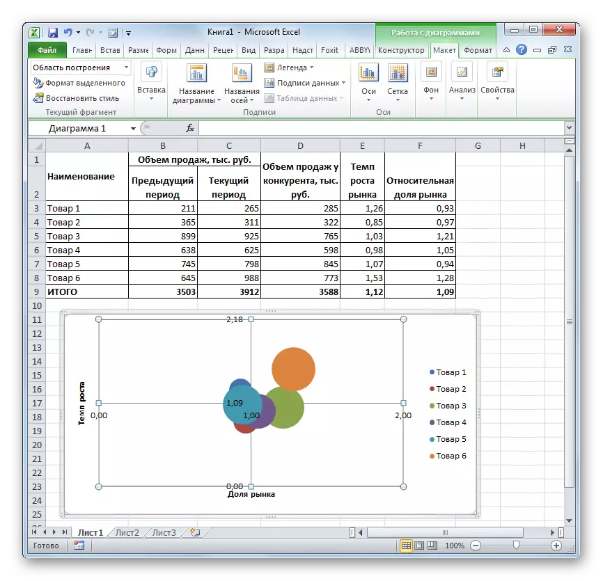 Matrix BKG este gata în Microsoft Excel