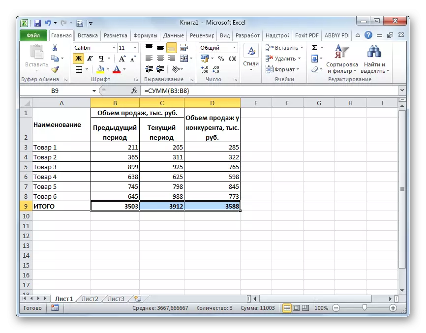 Datele primare pentru construirea unei matrice BKG în Microsoft Excel