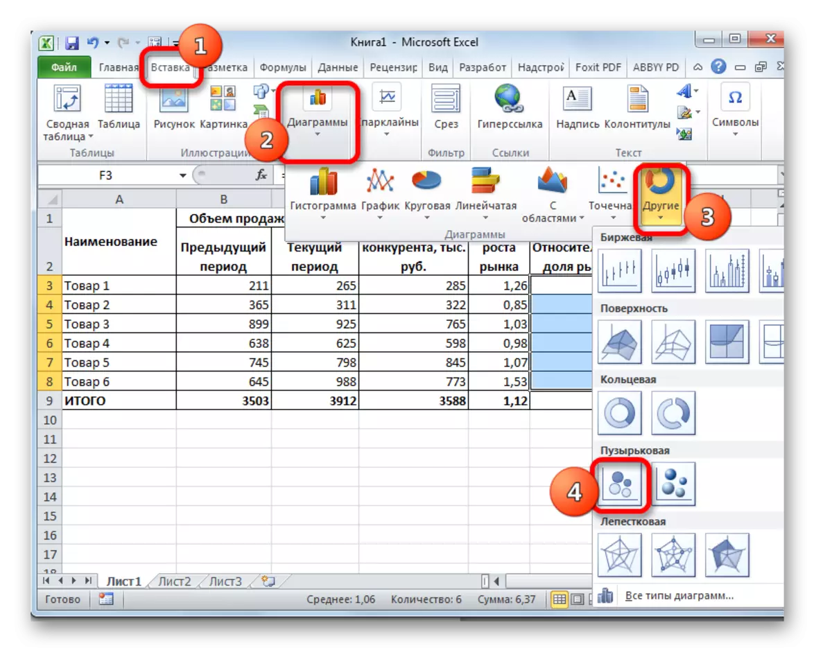 Tranziția la crearea unei diagrame cu bule în Microsoft Excel