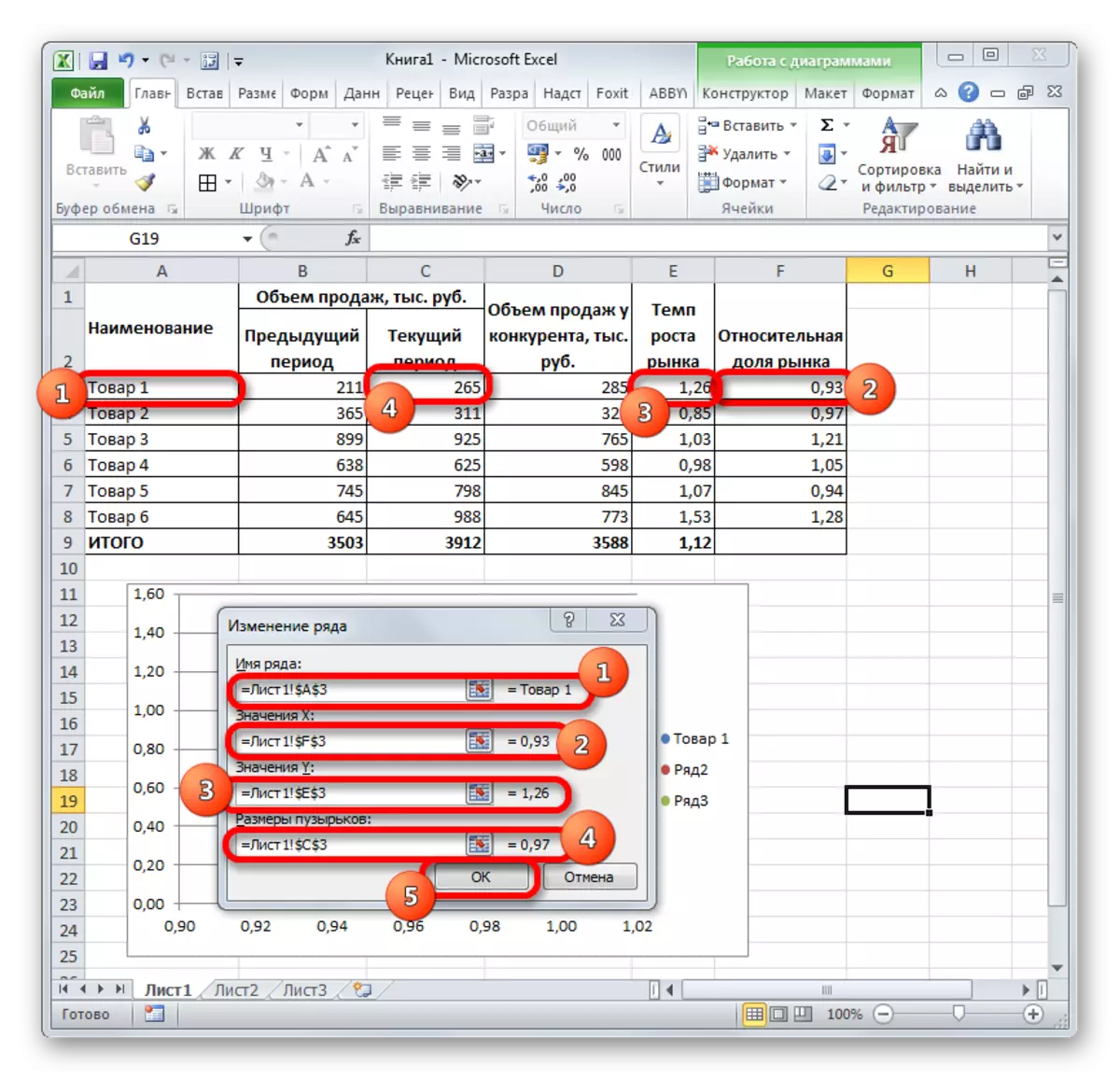 Configurarea o variantă a unui grafic cu bule în Microsoft Excel