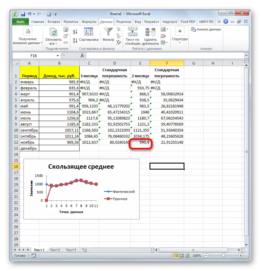 Umphumela wokucubungula okubushelelezi izinyanga ezi-2 ku-Microsoft Excel