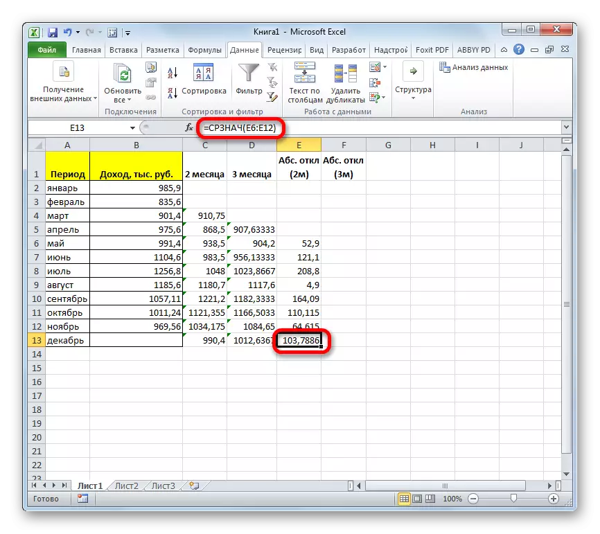 Povprečna vrednost absolutnega odstopanja v Microsoft Excelu