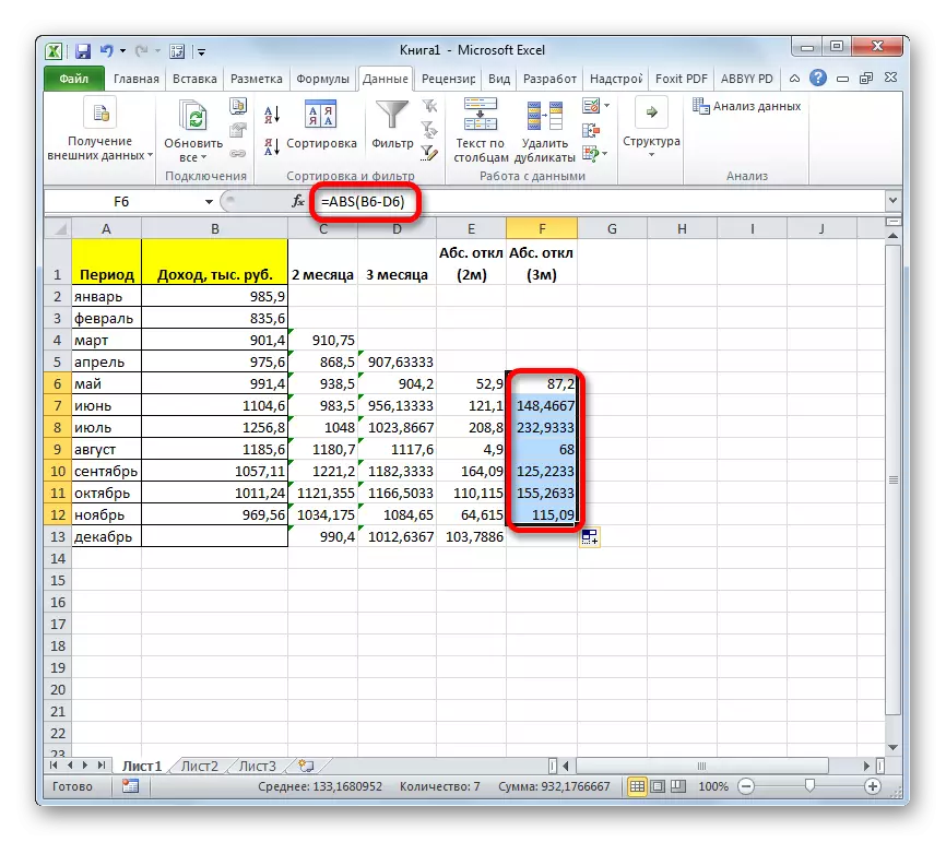Abszolút eltérések 3 hónapig a Microsoft Excelben