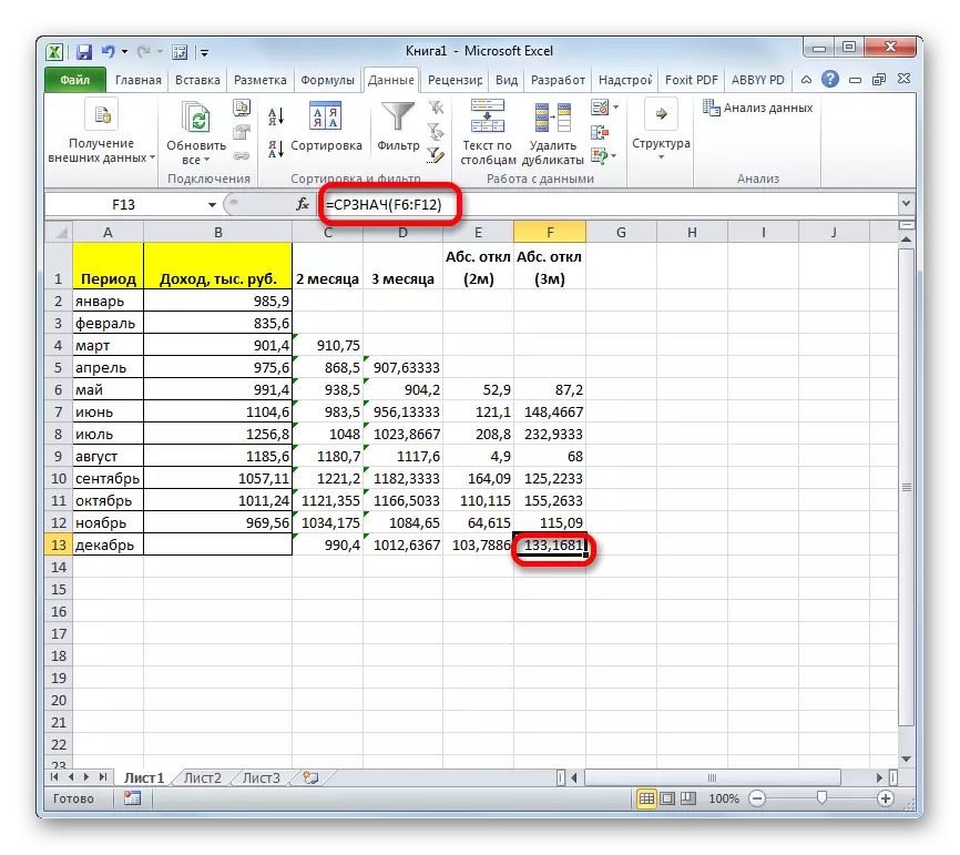 Matsakaicin darajar cikakken karkacewa na watanni 3 a Microsoft Excel