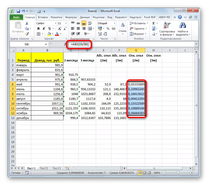 Microsoft Excelの相対偏差