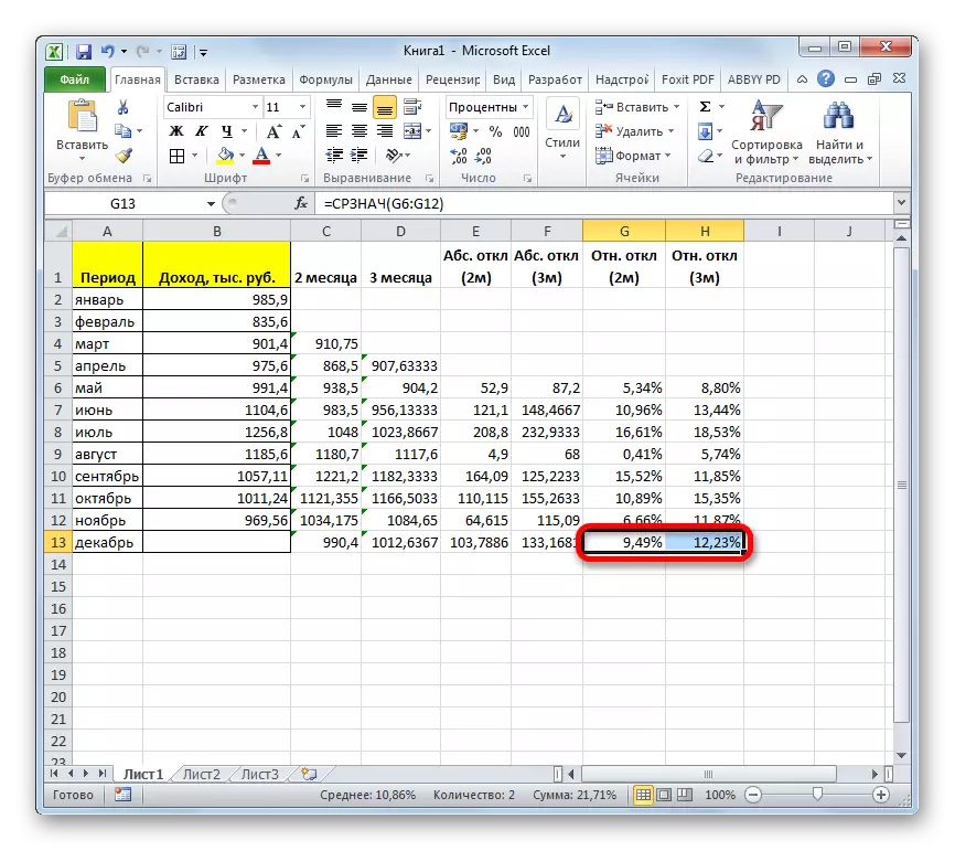 Microsoft Excel-ning nisbiy og'ishlar uchun o'rta qadriyatlar