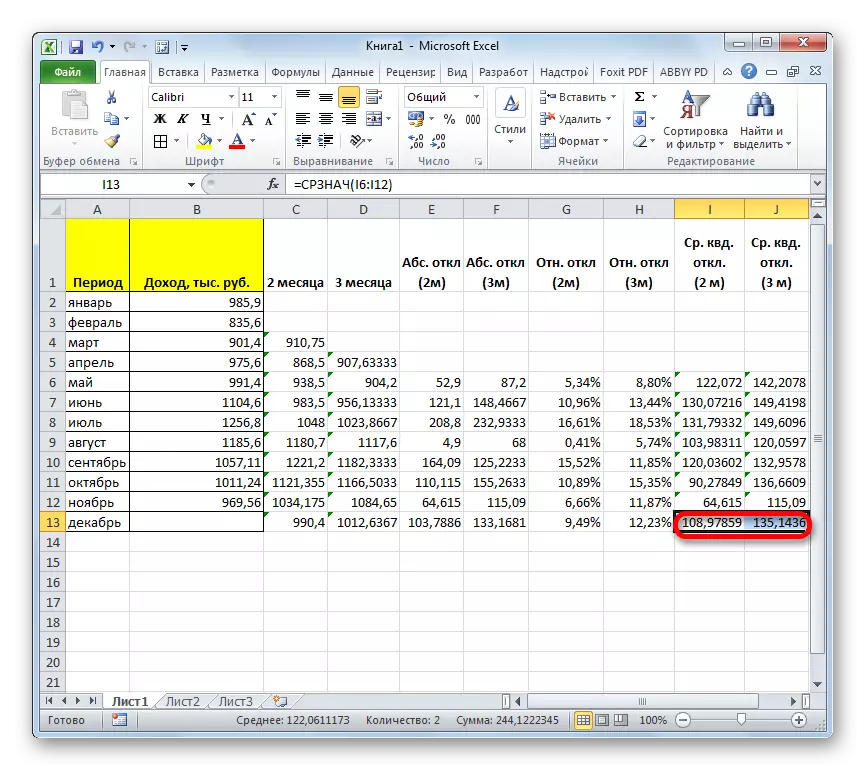 A középső négyzetes eltérés átlagos értéke a Microsoft Excelben