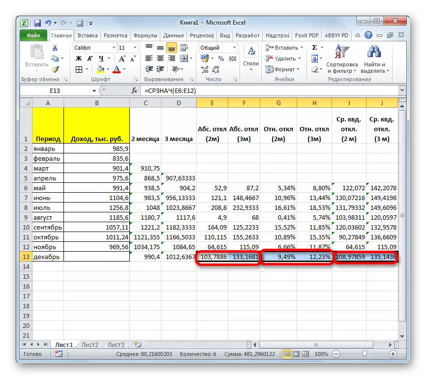 Microsoft Excel-da ko'rsatkichlarni taqqoslash