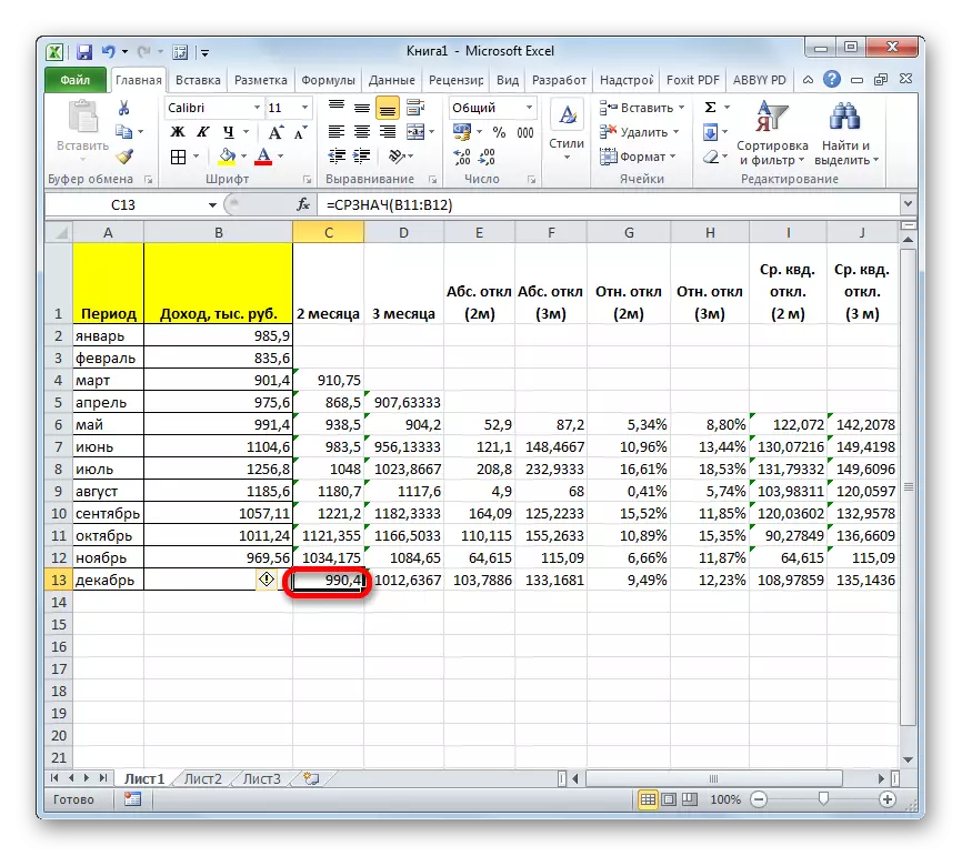 Predvideni kazalnik dohodka v Microsoft Excelu