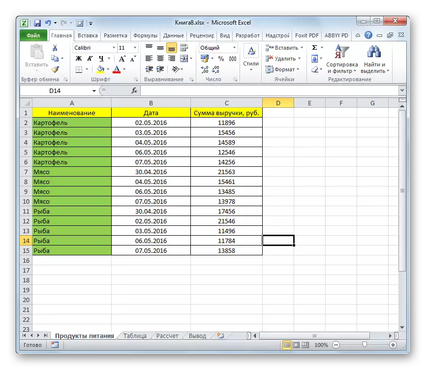 Îndepărtarea utilizând formatarea condiționată a trecut amply în Microsoft Excel