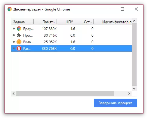 Ikusi prozesuak Google Chrome-n