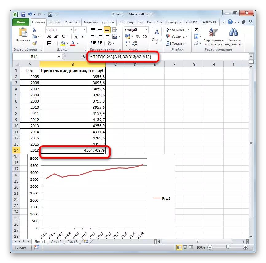 A función de resultado prevé en Microsoft Excel