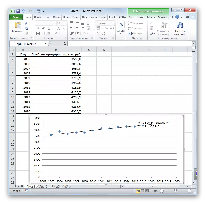 Trend line na binuo sa Microsoft Excel.