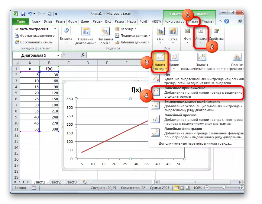 Kreante tendencan linion en Microsoft Excel