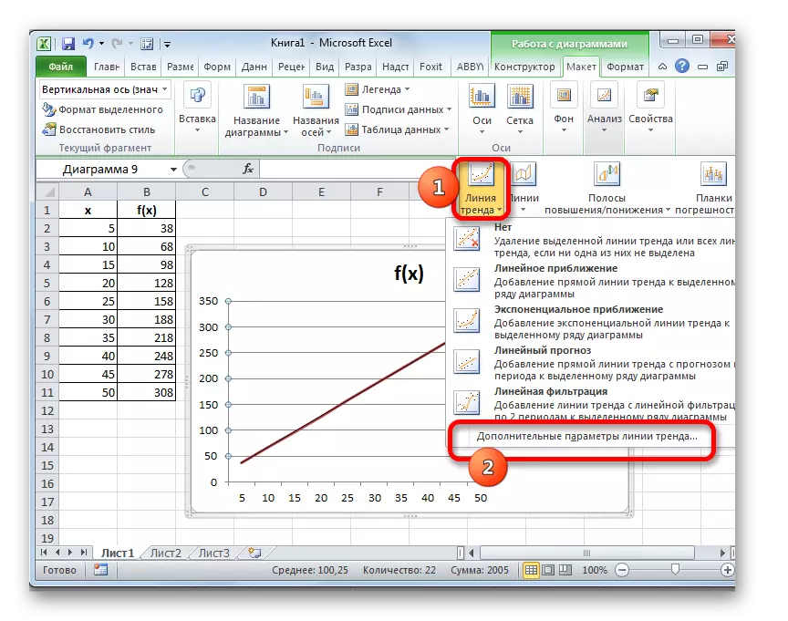 Microsoft Excel-də Trend Xətti Parametrlərinə gedin