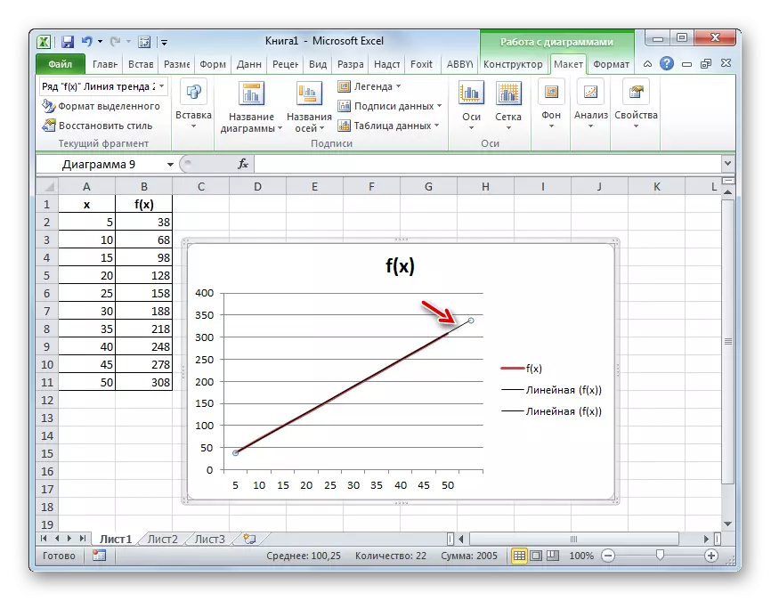 Microsoft Excel-де тренд сызығы