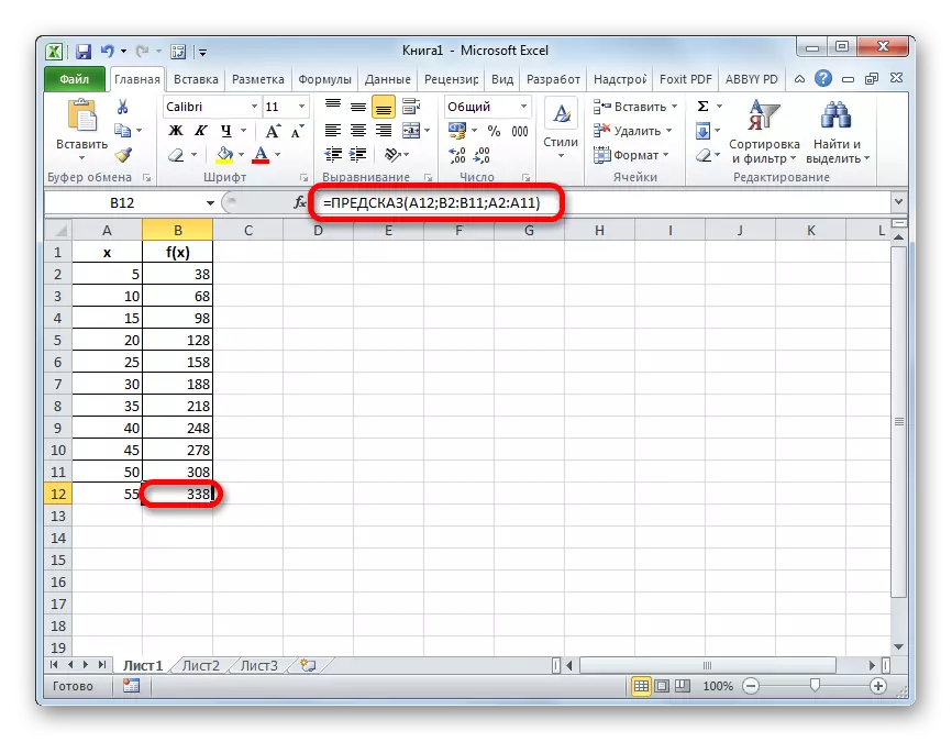 Il risultato del calcolo della funzione prevista in Microsoft Excel