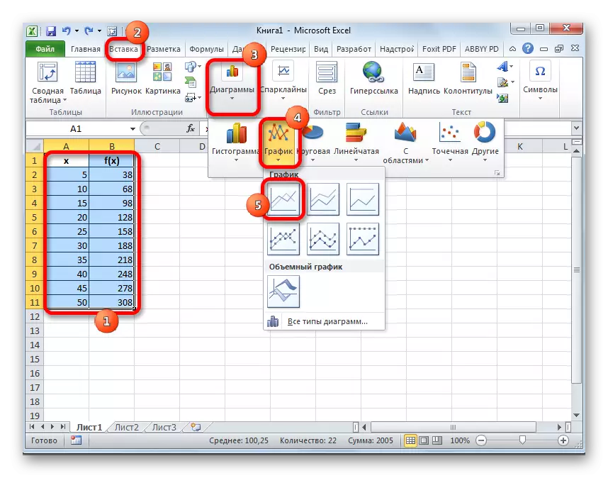 Válassza a Grafika lehetőséget a Microsoft Excel programban