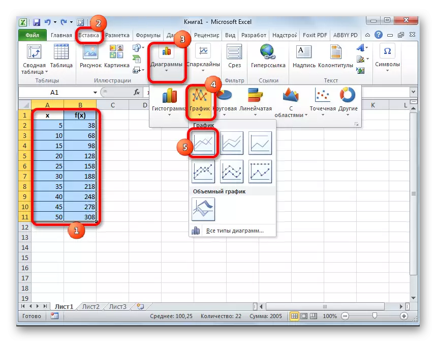 Roghnaigh Grafaicí i Microsoft Excel