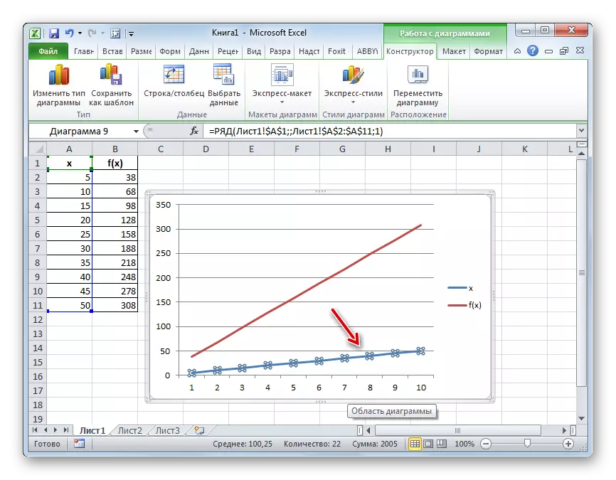 Slette en grafikklinje i Microsoft Excel