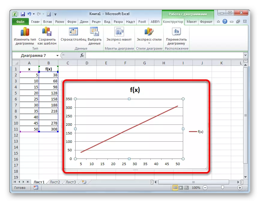 Grafik kasebut diatur menyang Microsoft Excel