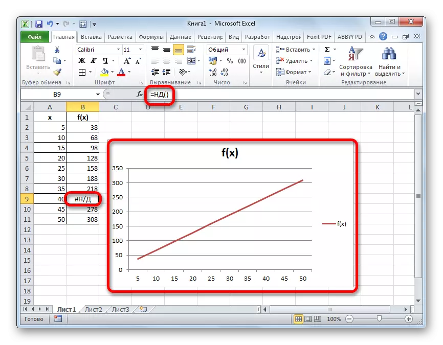 The result processing by ND function in Microsoft Excel