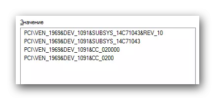 Network Card ID Dəyərlər