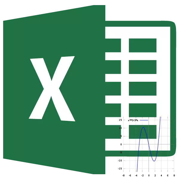 Microsoft Excel တွင် function ကို tabing