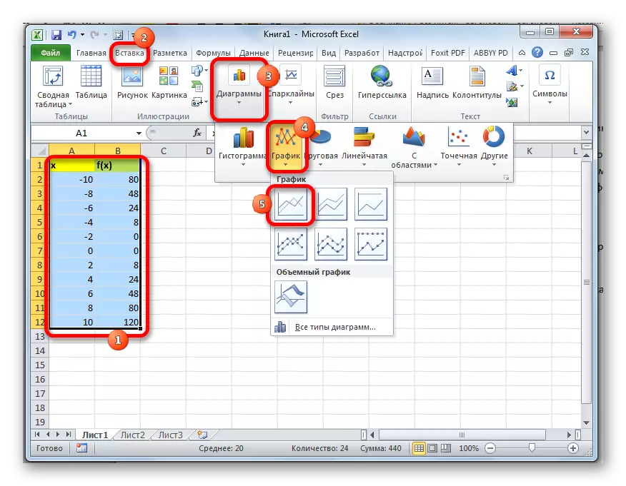 Microsoft Excel ရှိဂရပ်တစ်ခုတည်ဆောက်ခြင်းသို့ကူးပြောင်းခြင်း