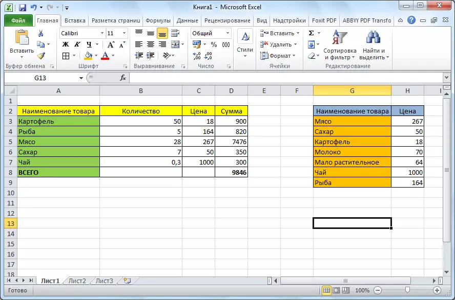 Sprudan սեղան, օգտագործելով HPP- ն Microsoft Excel- ում
