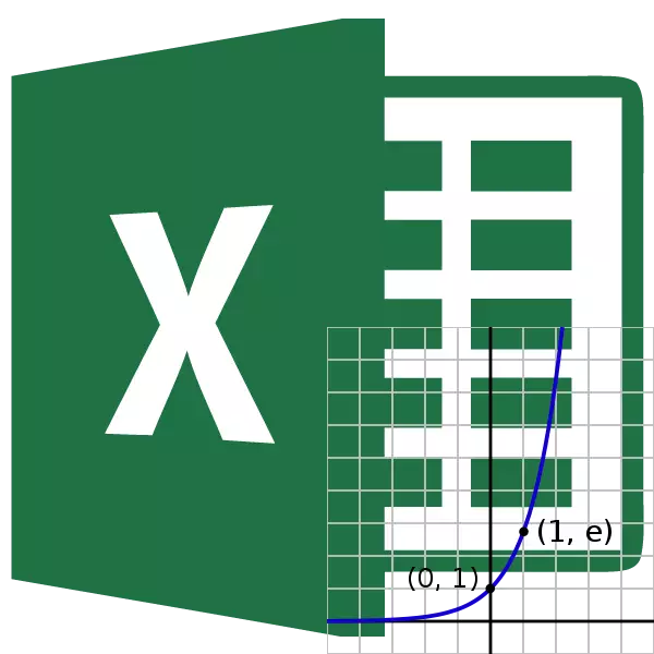 Exhibitor yn Microsoft Excel