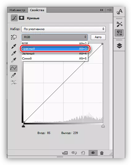 Red Channel Curves in Photoshop