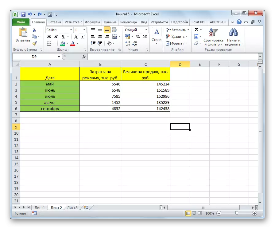 Sve kolone su prikazani u programu Microsoft Excel
