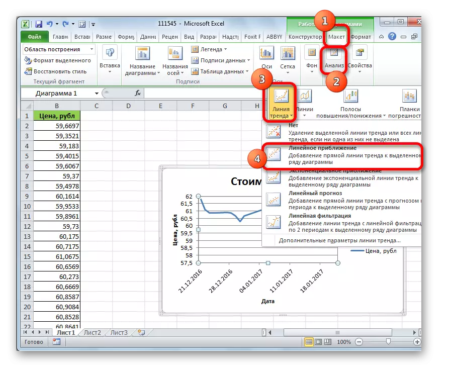 Opbygning af en trendlinje i Microsoft Excel