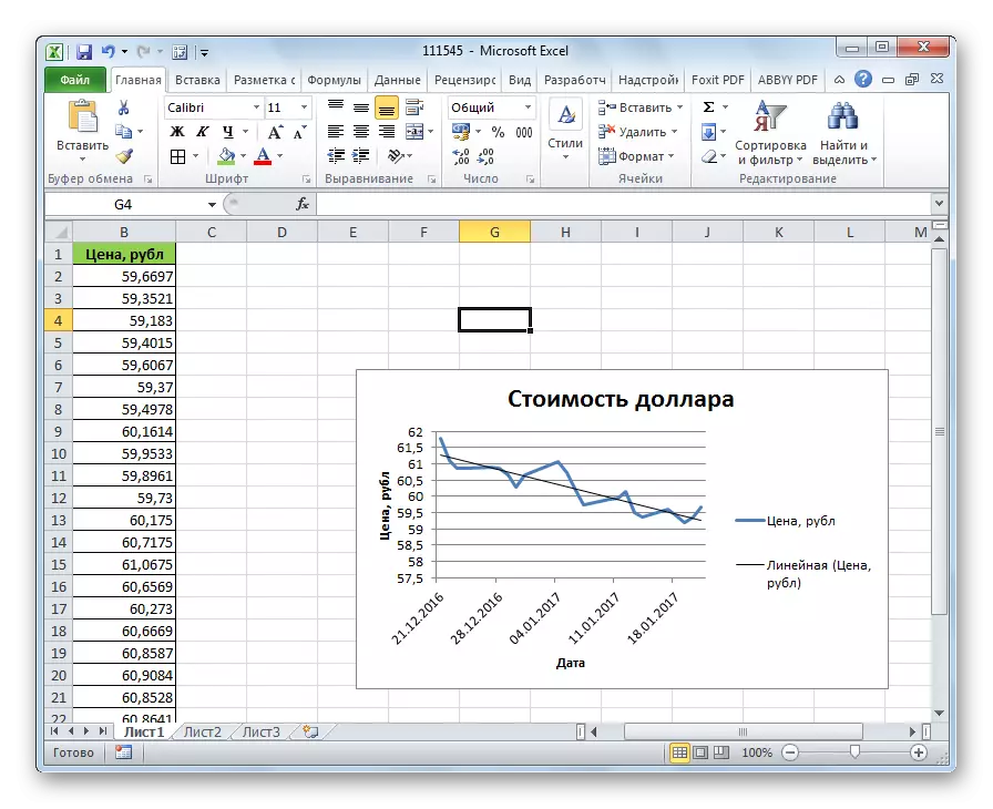 Trend linje tilføjet til Microsoft Excel