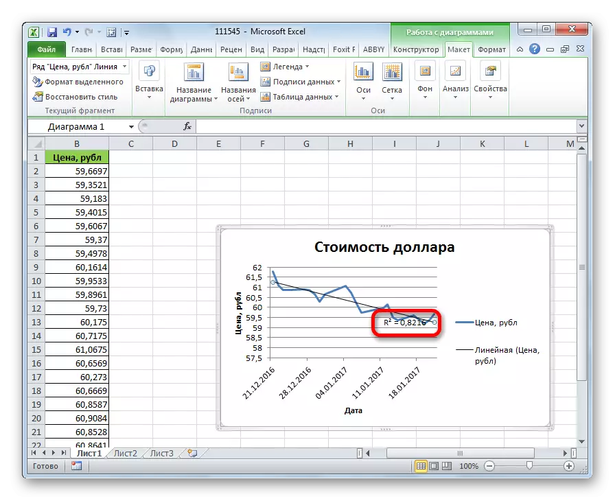 Ratio de responsabilidade da tendencia en Microsoft Excel