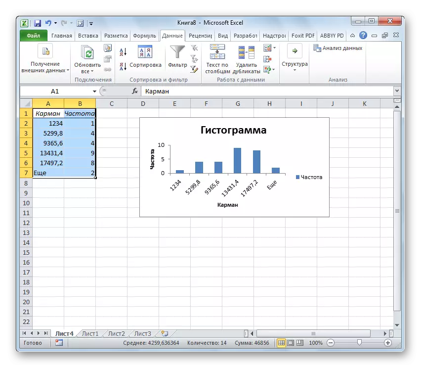 היסטוגרמה נוצר ב- Microsoft Excel