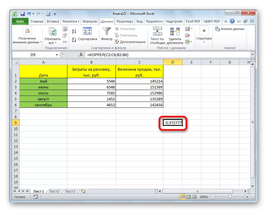 Le résultat de la fonction corréla dans Microsoft Excel