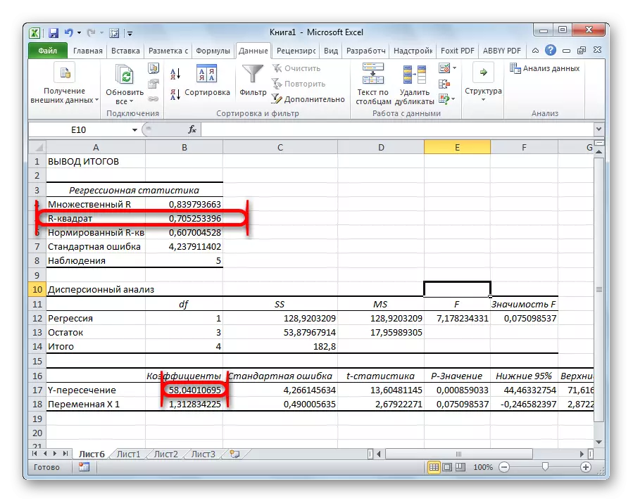 El resultado del análisis de regresión en el programa Microsoft Excel.