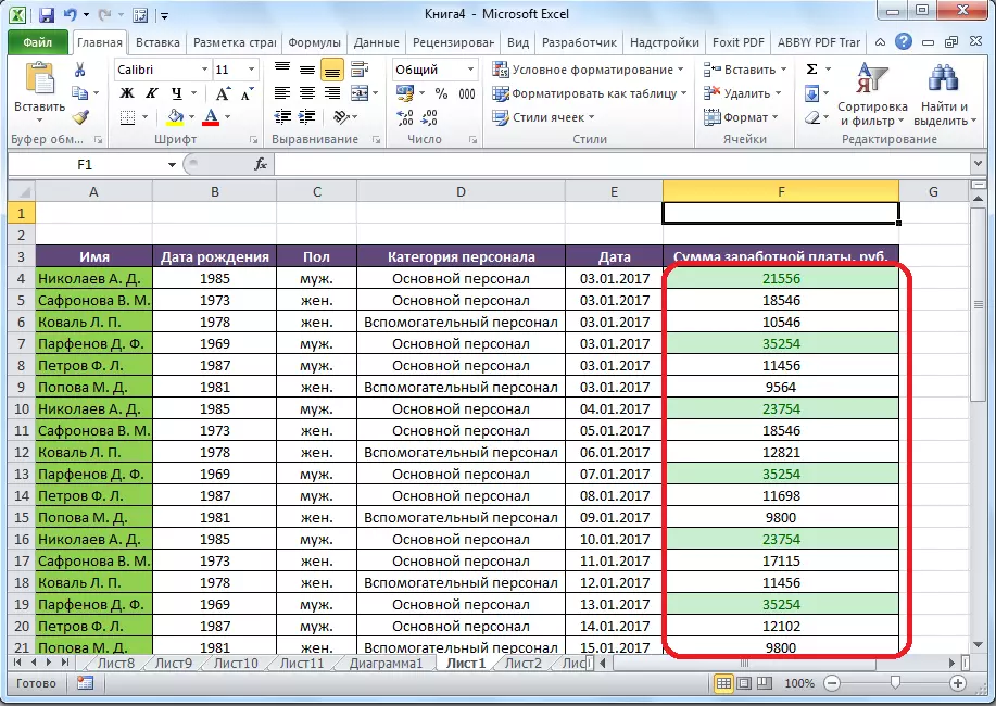 Les cellules sont mises en évidence conformément à la règle dans Microsoft Excel