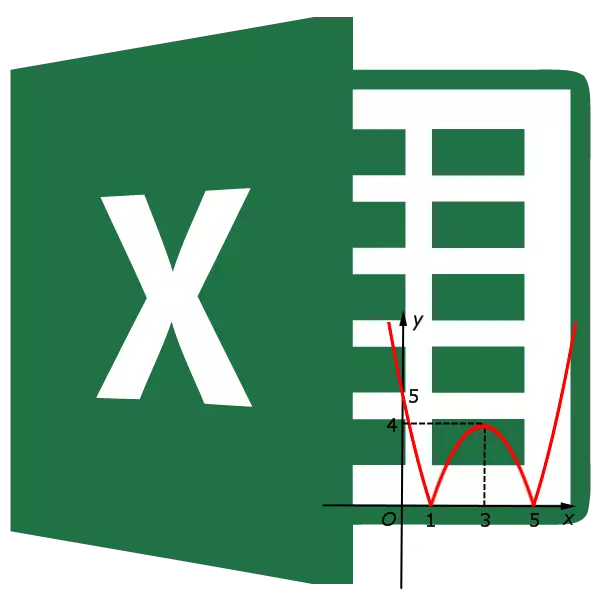 Dyagram aks nan Microsoft Excel