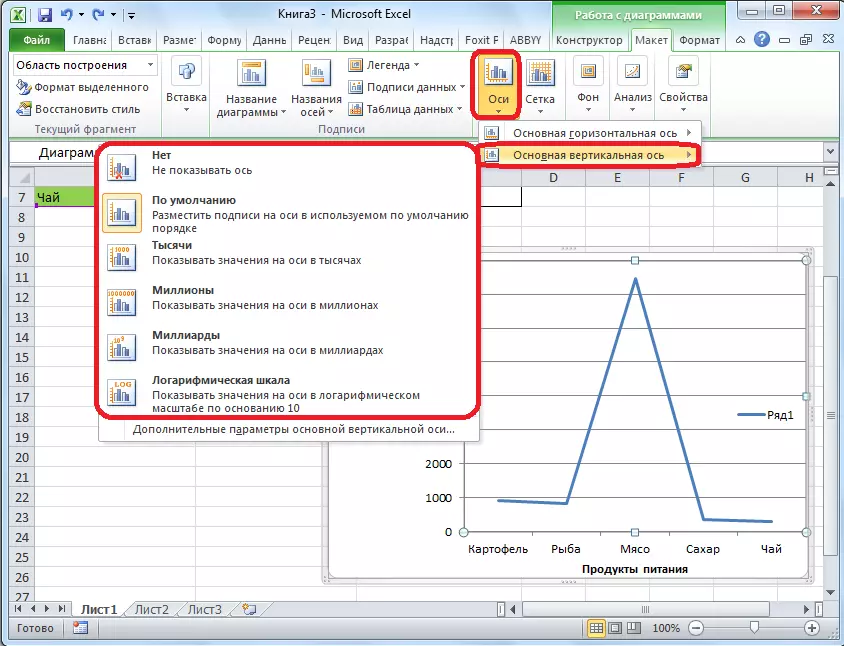 Kontwòl nan aks vètikal la nan Microsoft Excel