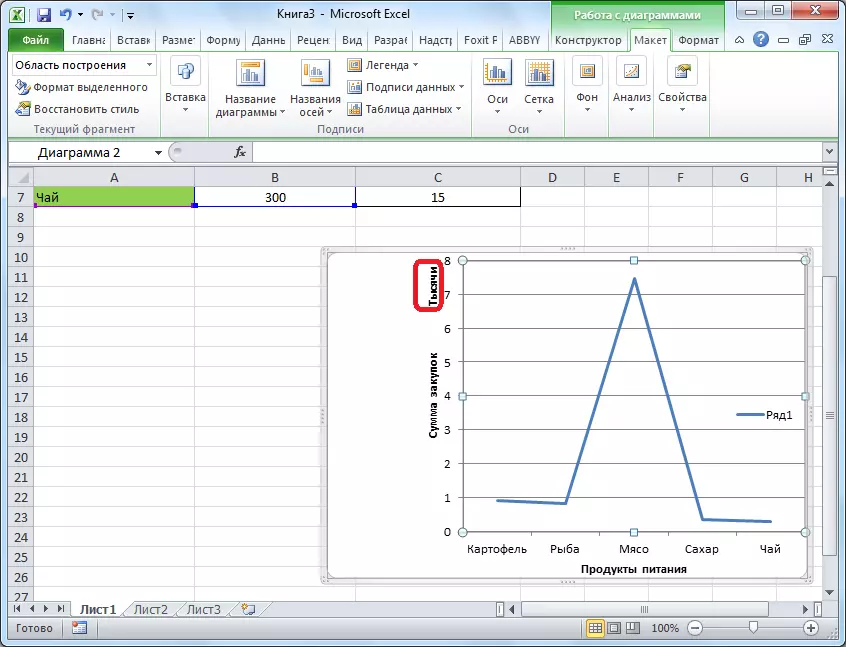 Sumbu vertikal di ribuan Microsoft Excel