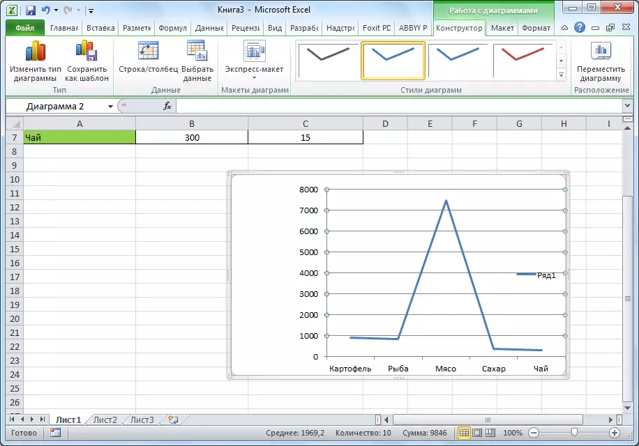 Graf v aplikaci Microsoft Excel