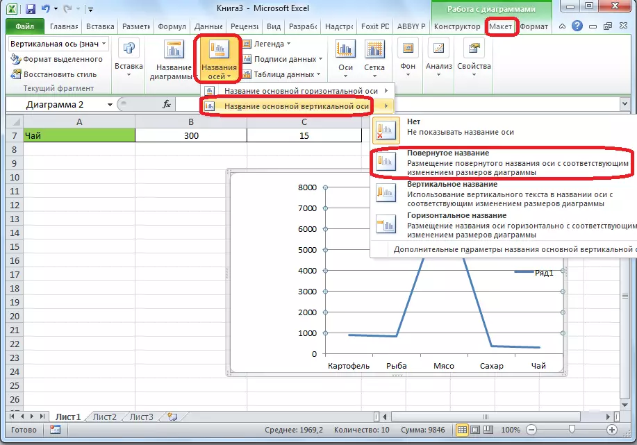 Odabir postavljanja naziva osi u Microsoft Excel