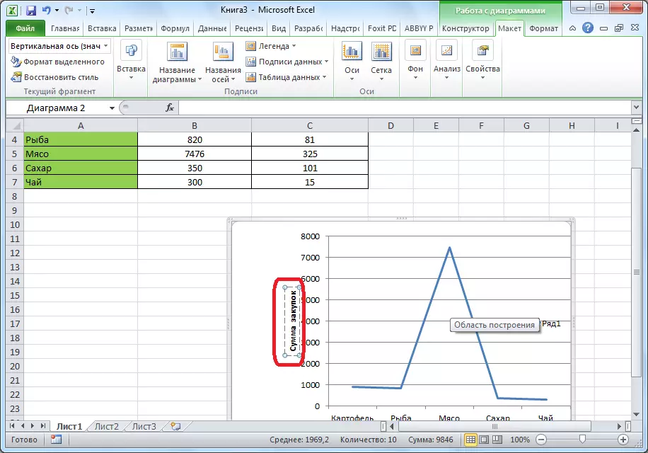 Microsoft Excel бағдарламасындағы тік осьтің атын өзгерту