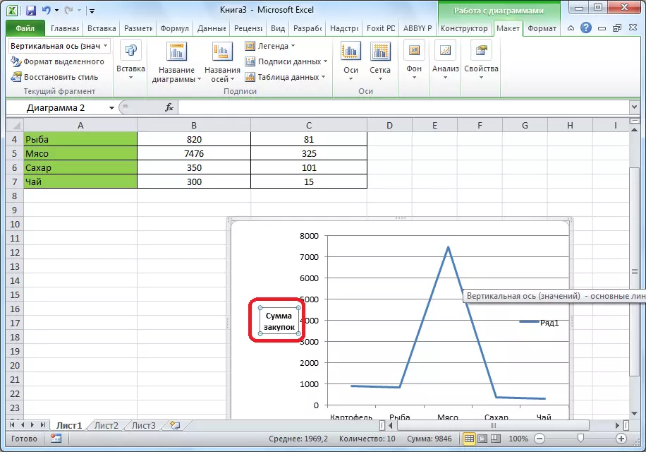 Naziv horizontalnog osi u programu Microsoft Excel
